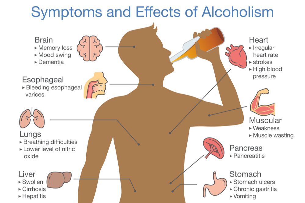 dangers of alcoholism chart